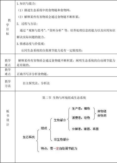 【配套k12 七年级生物上册 第一单元 第二章 第2节生物与环境组成生态系统第2课时教案 新版新人教版word文档免费下载亿佰文档网