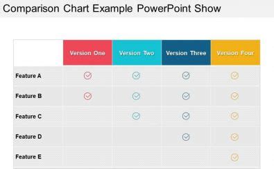 Comparison Chart Template | Excel Templates