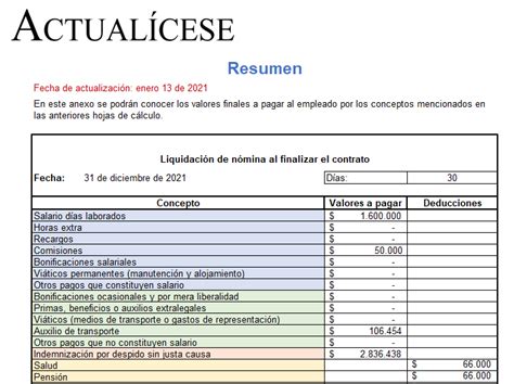 Simulador en Excel para realizar la liquidación de contratos de trabajo