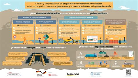 Minsus Solidaridad Y El Cems Lanzan Documento De An Lisis Y