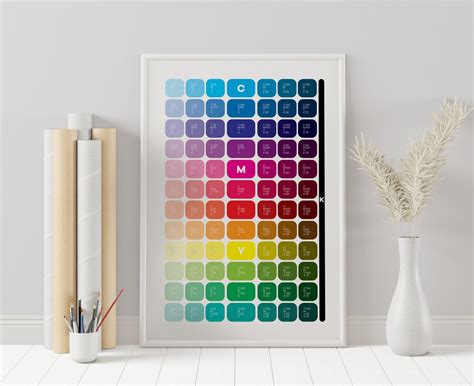 CMYK Color Wheel Poster Color Chart Poster Self Printable - Etsy Canada