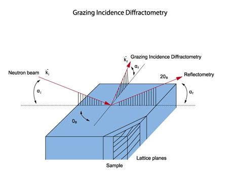 reflectometry methods industry sine portal