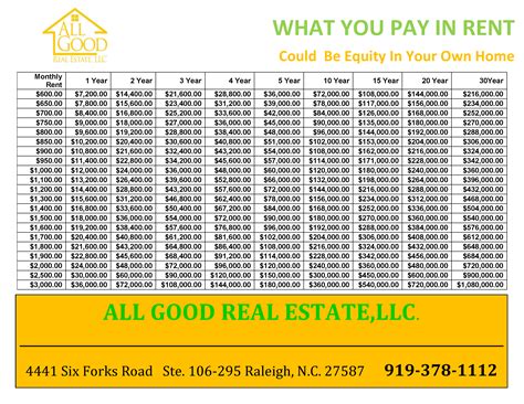 Renting in Raleigh NC, Home for sale, Buy home in Raleigh, Durham home ...