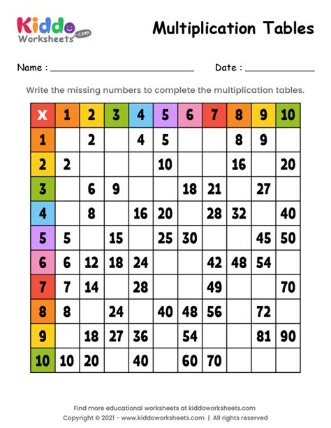 Multiplication Tables Missing Numbers Worksheet Worksheet English Polish Hot Sex Picture