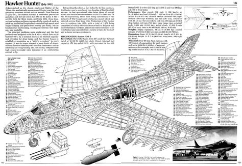 Hawker Hunter Weapons And Warfare