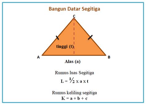 Gambar Bangun Datar Beserta Rumusnya