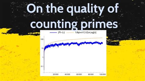 What Isthe Riemann Hypothesis Youtube