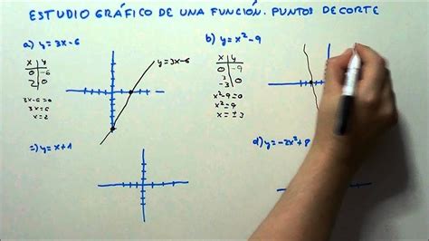 Estudio GrÁfico De Una FunciÓn Puntos De Corte Hd Youtube
