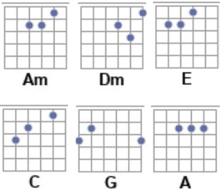 Аккорды гитары в картинках с ладами