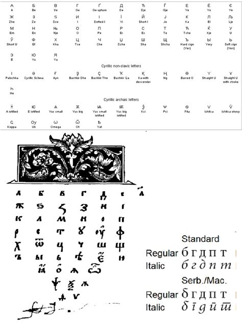 Ruská Abeceda Azbuka Pdf