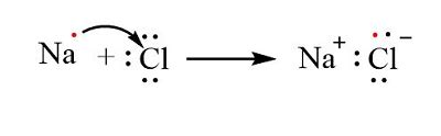 Table Salt Chemical Structure