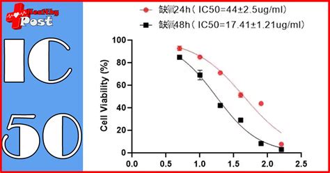 trick  teach     experiments ic