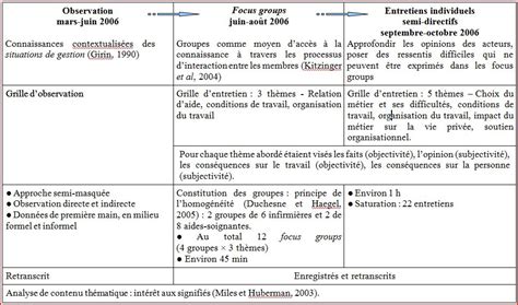 Entretien Semi Directif Exemple De Grille D Entretien Découvrez Les