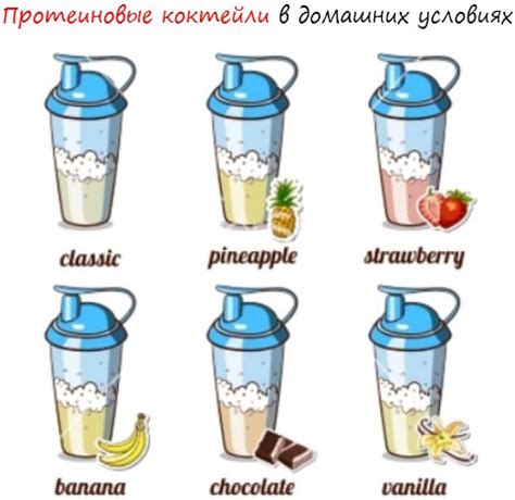 Рецепты протеиновых коктейлей в домашних условиях - Тело Атлета