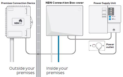 connecting   nbn network iihelp