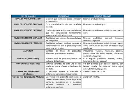 Api N Marketing Ejes De Analisis Sentencias Ejemplo Del Caso