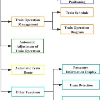The functions of the ATS system. | Download Scientific Diagram