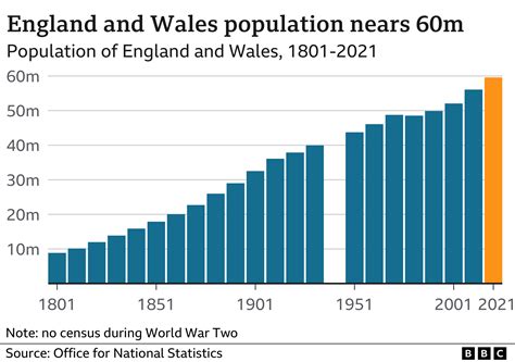 England Population
