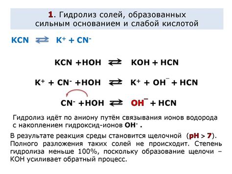 Гидролиз солей - презентация онлайн