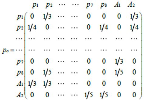 Transition Probability Matrix Of The Ontology Augmented Network Example