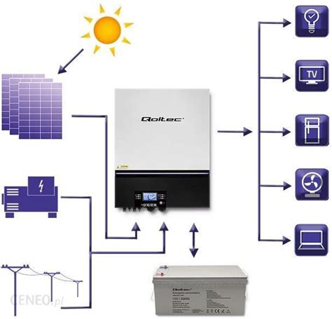 Zasilacz UPS Qoltec Modularny Hybrydowy Inwerter Solarny Off Grid 8Kw