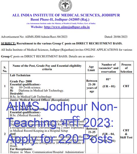 Aiims Jodhpur Non Teaching भर्ती 2023 Apply For 220 Posts