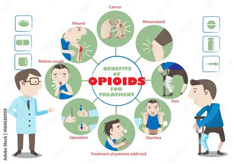 Benefits of Opioid Doctor describes Benefits of Opioid Treatment circle ...