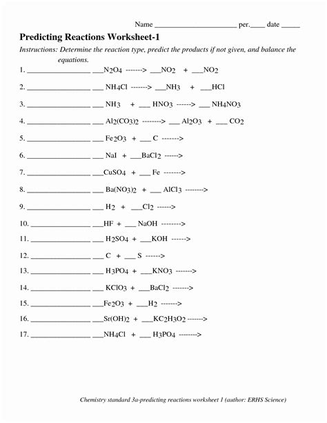 Types Of Chemical Reaction Worksheets