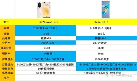 华为nova8 Pro 4g和mate40e 4g选择哪个？