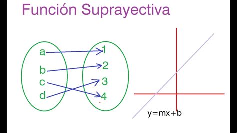 Tipos De Funci N Tema