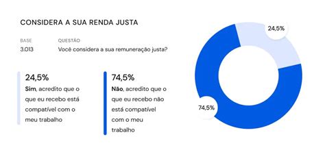 Blog Afya Educação Médica - Quanto ganha um médico no Brasil? Pesquisa ...