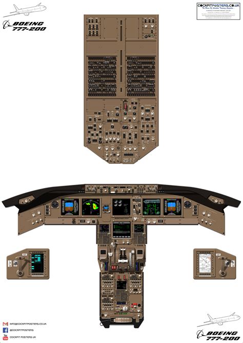 Boeing 777-200 Cockpit Poster | CockpitPosters.co.uk