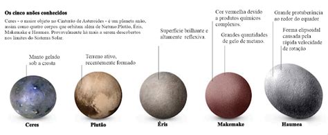 Planetas anões