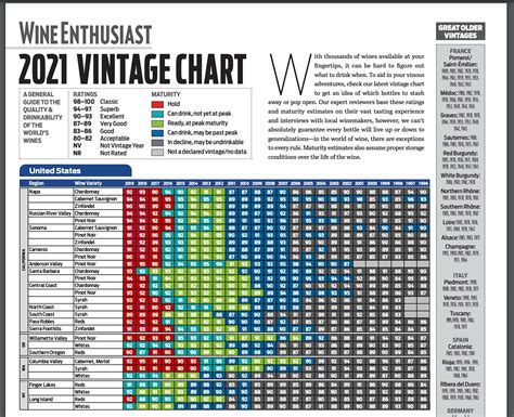 miracle   vintage charts  tom wark
