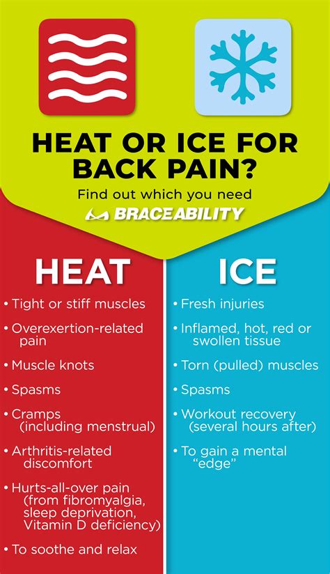 Is Heat Or Ice Better For Lymphedema at Paulette Flores blog