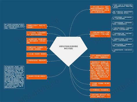 感悟句子经典生活感悟经典句子简短思维导图编号c4888359 Treemind树图