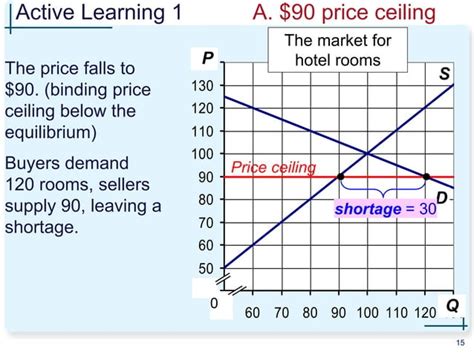 Ch Supply Demand And Government Policies Pdf