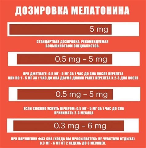 Что Такое Мелатонин? Польза и Как Правильно Принимать