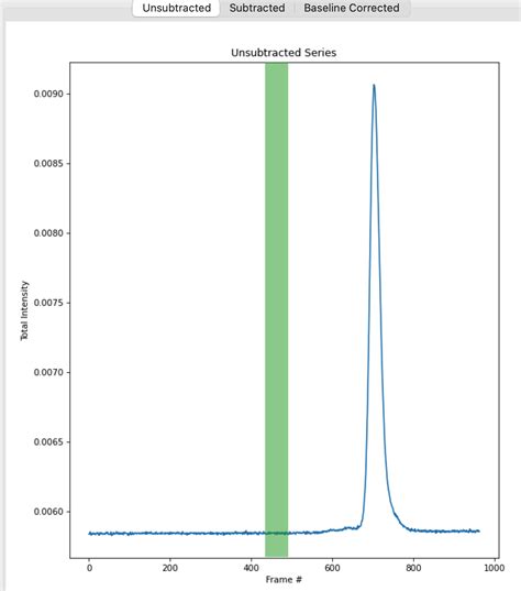 Basic Sec Saxs Processing Bioxtas Raw Documentation