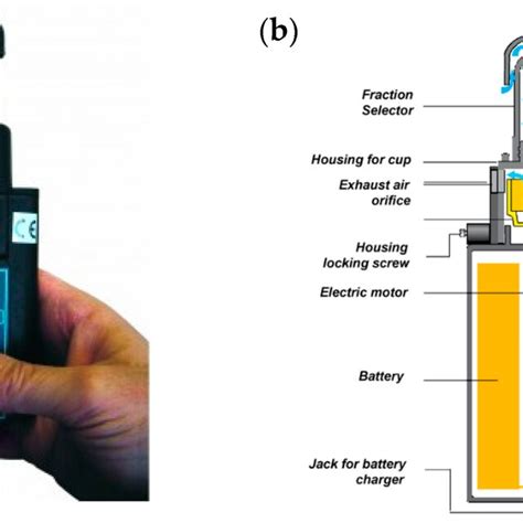 Personal Dust Sampler A 36 And Schematic Of CIP 10 Sampler B 37