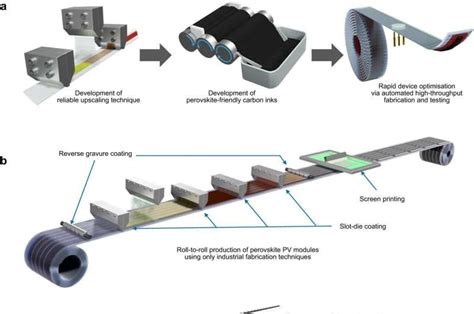 利用钙钛矿材料，卷对卷印制太阳能电池能效创纪录中国战略新兴产业网