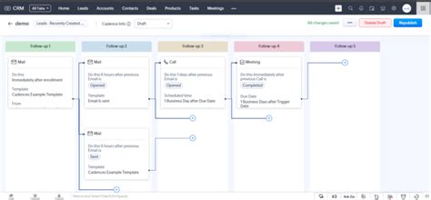 How To Use Cadences In Zoho Crm