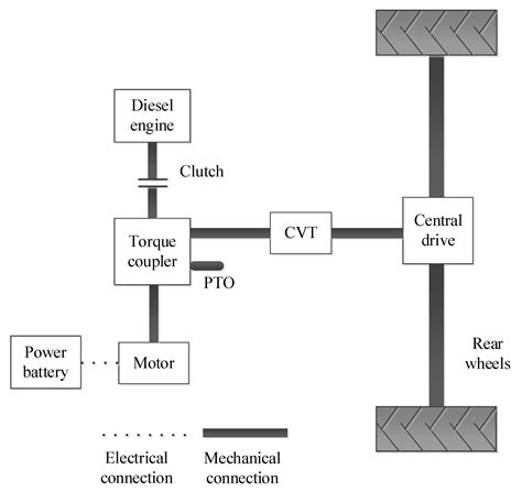 research  global optimal energy management strategy  agricultural