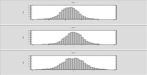 Plans Dexpériences Et Simulation Monte Carlo Statgraphics