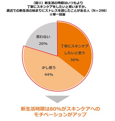 資生堂が肌のセルフタッチで幸福度が増すことを解明 ビューティーポスト