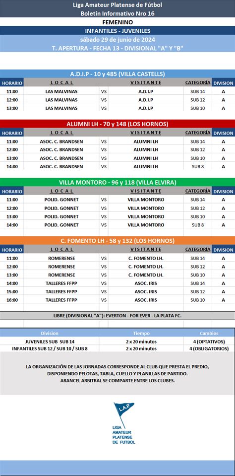 PROGRAMACIÓN NRO PRIMERA A PRIMERA B Femenino Liga Amateur Platense de Futbol