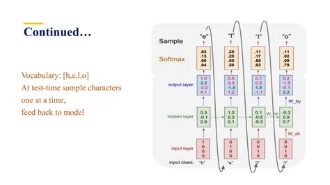 Recurrent Neural Networks Rnns Ppt