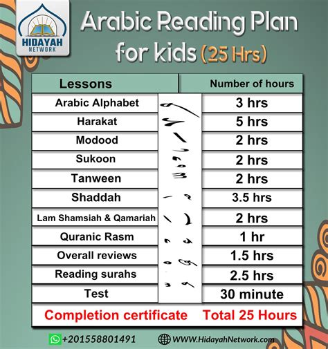 Learn To Read Quran Online Best Quran Reading Classes