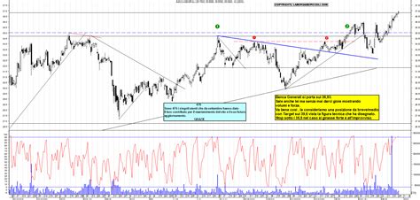 Grafico Azioni Bca Generali Ora La Borsa Dei Piccoli