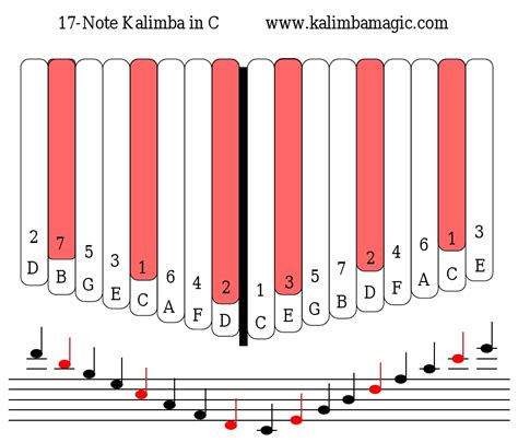 Kalimba Americana for 17-Note Kalimba in C (Book) - 1 Kalimba Books ...